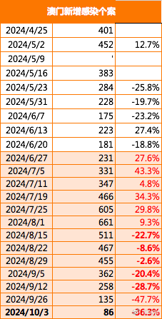 2024-2025新澳门免费精准大全|文明解释解析落实