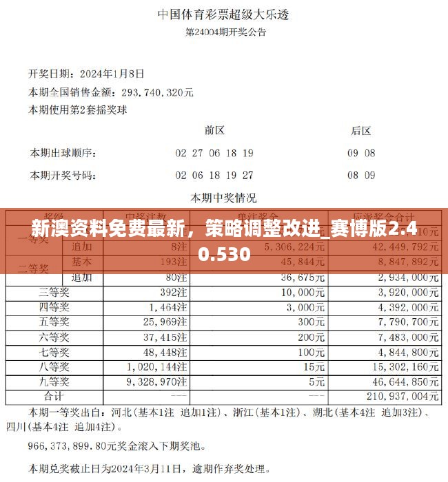 新澳精准资料免费提供,精选资料解析大全