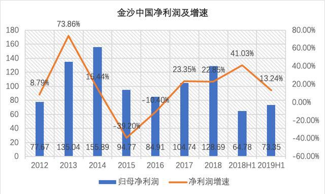 澳门4949最快开奖结果,精选资料解析大全