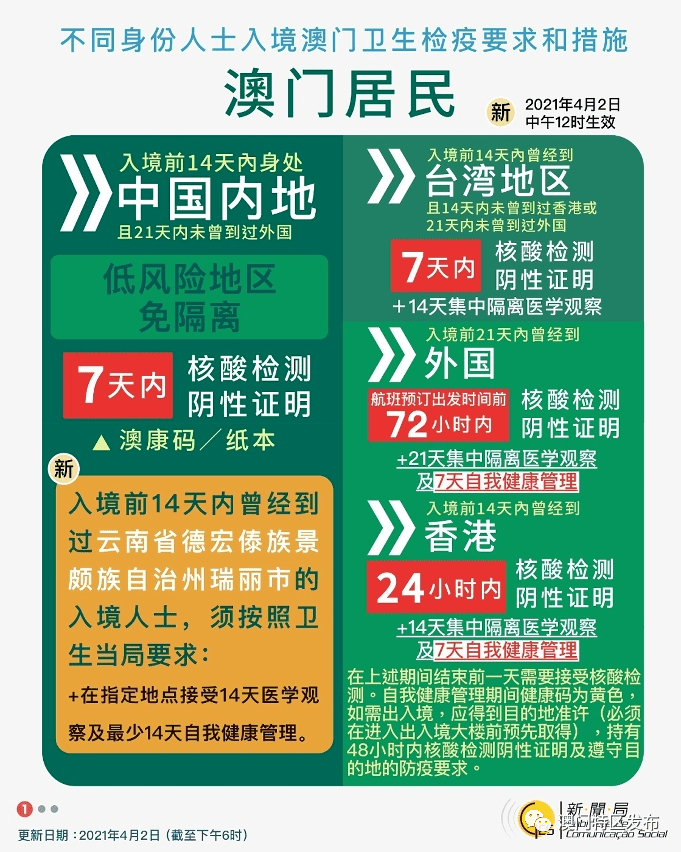 今天新澳门正版挂牌,精选资料解析大全