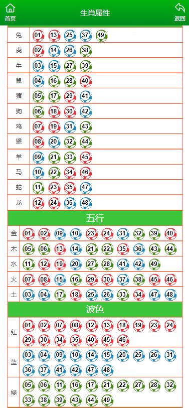 2025澳门精准正版生肖图,精选资料解析大全