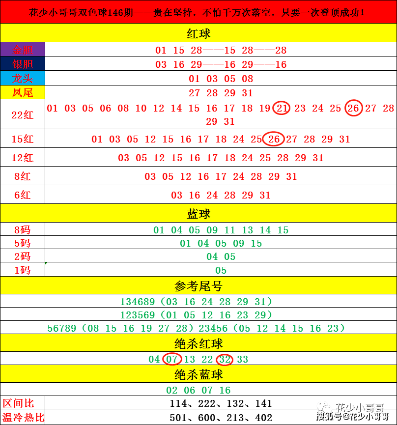 老澳门六开奖免费开奖,精选资料解析大全