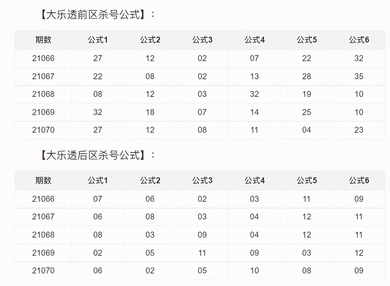 今天澳门六开彩开奖 结果,精选资料解析大全